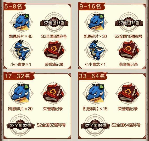 赛事奖励展示图,包含现金奖励、荣耀戒指、青龙宠物与各类道具礼包