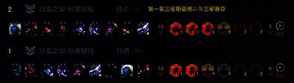 九法琴女阵容在棋盘上的完整布阵图,角色站位清晰,羁绊标识醒目