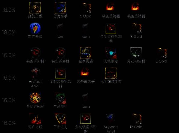 最终阵容站位与羁绊展示界面,五裁决+圣灵+福牛羁绊完整呈现