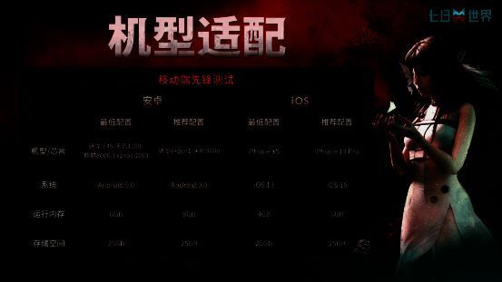 《七日世界》移动端测试适配机型列表,涵盖主流安卓与iOS设备型号,标注最低与推荐配置要求