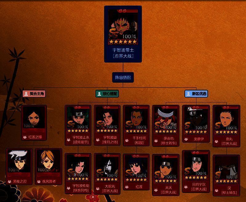 一图流阵容搭配示意图,展示带土与止水、佐助、火主的站位与配合逻辑