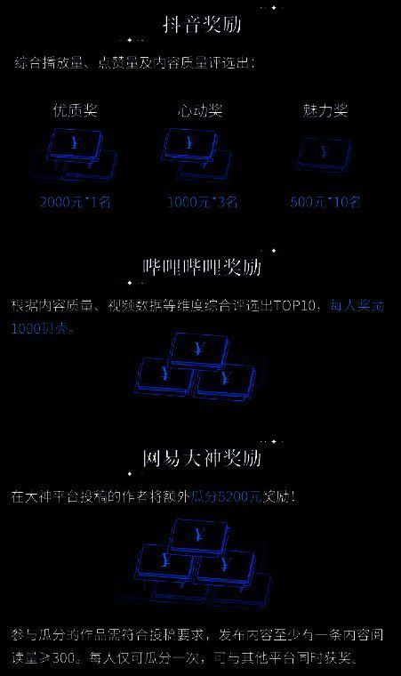 挑战赛奖励详情图,列出各平台奖项设置,包括现金奖励和实物礼品