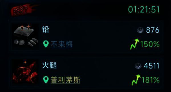 贸易界面显示当前流行商品，包括香料与丝绸，利润高达300%以上