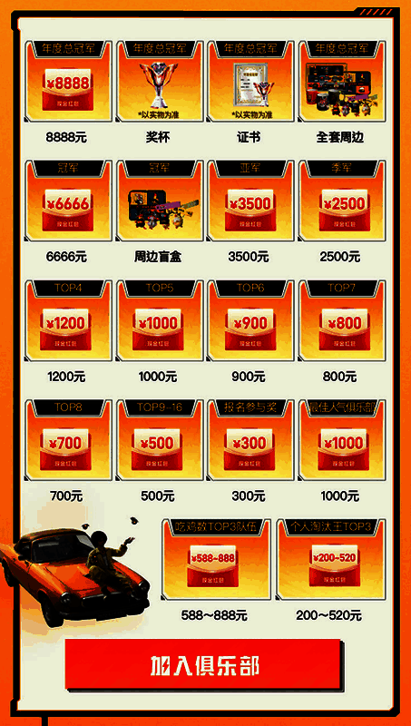 俱乐部赛奖池展示图，列出冠军奖励包含现金、称号、皮肤等奖励项