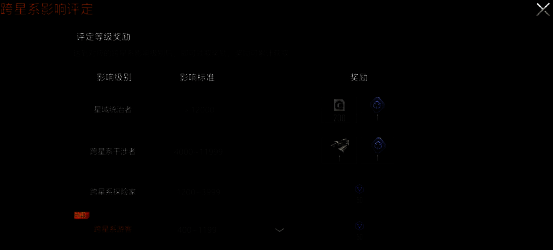 游戏中玩家舰队穿越星门进入新星系的壮观场景,星体环绕,光轨交错