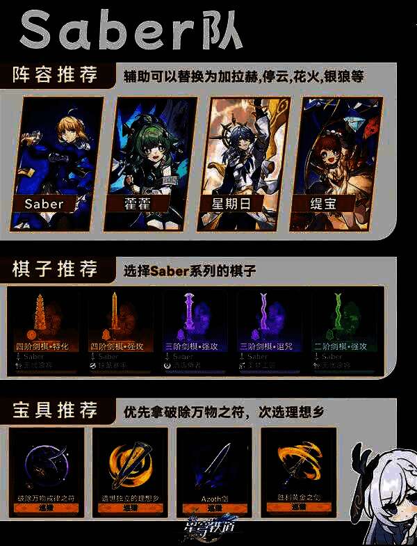 Saber角色战斗特写,手持光剑释放终结技,画面充满能量波动与光影特效