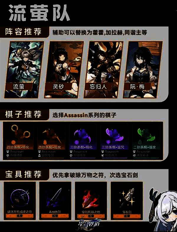 活动专属成就界面,显示‘命运之轮已转动’成就已解锁