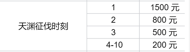 社区互动界面示意图：玩家发布的‘天渊撤退三秒法则’攻略帖下，上百条评论讨论不同流派适配方案，点赞数超1.2万