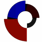 Google Web Designer 15.2.1.0306